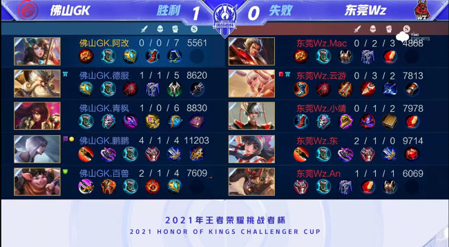 成功的比赛 成功的比赛